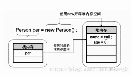 java怎么封装两个实体类并列出来 第2张 java怎么封装两个实体类并列出来 第2张