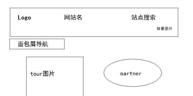 在网站布局中,域名停放的最佳位置是哪里? 第1张 在网站布局中,域名停放的最佳位置是哪里? 第1张