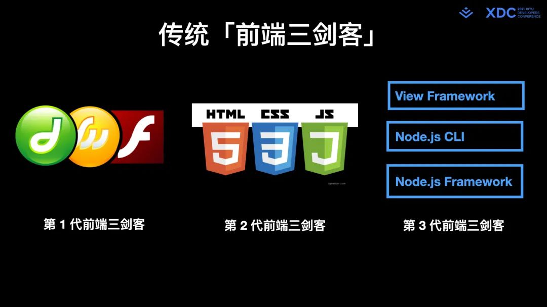 前端三剑客如何运作?