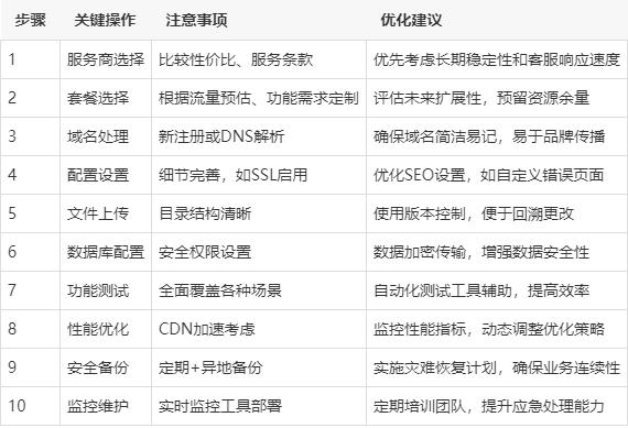 辽阳虚拟主机服务商,哪家服务更优质,性价比更高? 第3张 辽阳虚拟主机服务商,哪家服务更优质,性价比更高? 第3张