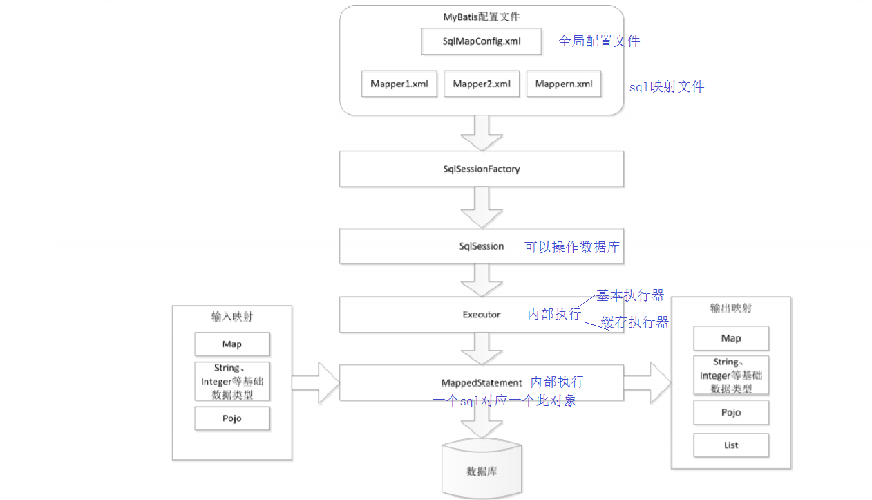 Mybatis指定数据库时有哪些具体方法与配置技巧? 第1张 Mybatis指定数据库时有哪些具体方法与配置技巧? 第1张