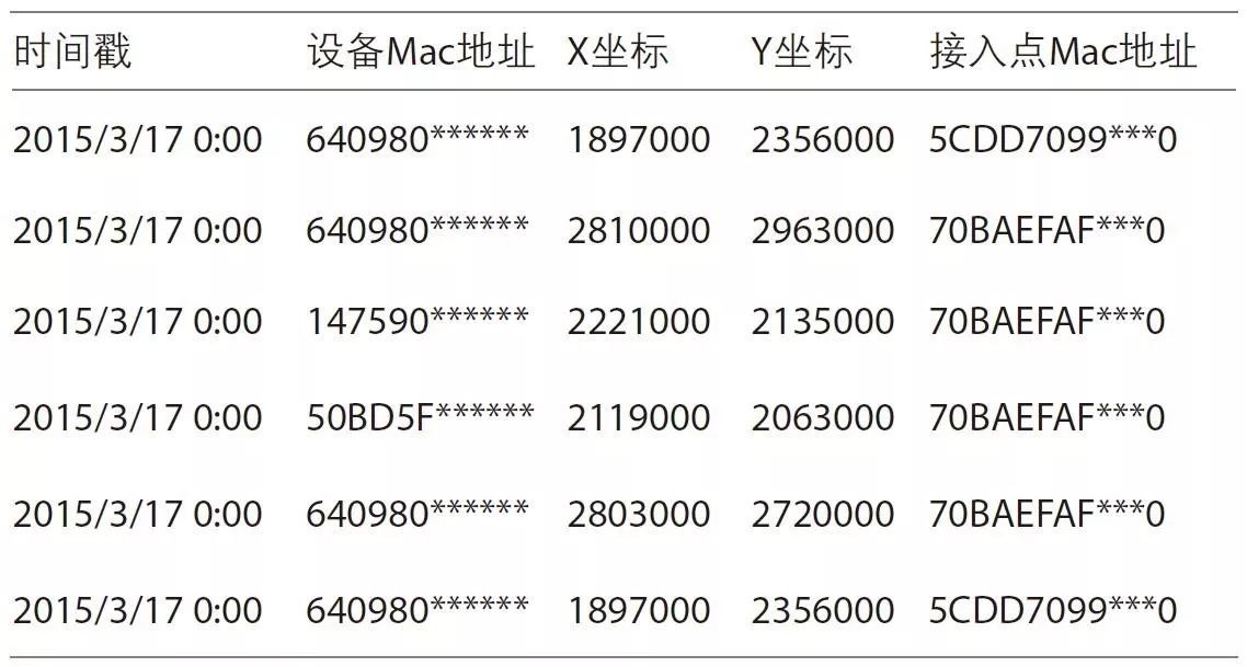 在域名记录值填写时,究竟该选择哪个记录值?详解疑问解答! 第1张 在域名记录值填写时,究竟该选择哪个记录值?详解疑问解答! 第1张