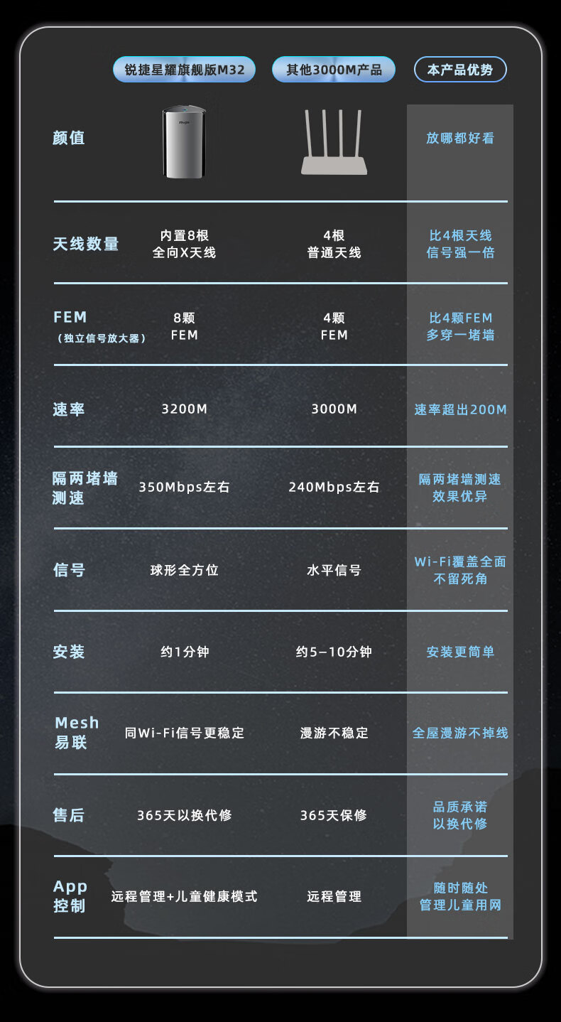 锐捷无线配置教程,锐捷无线配置步骤 第2张 锐捷无线配置教程,锐捷无线配置步骤 第2张