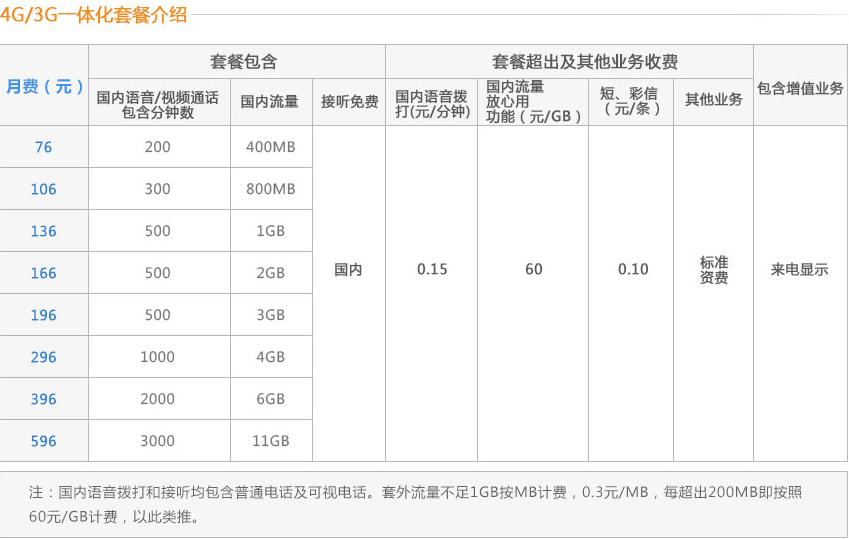 联通4G服务器性能如何?为何用户评价不一? 第1张 联通4G服务器性能如何?为何用户评价不一? 第1张
