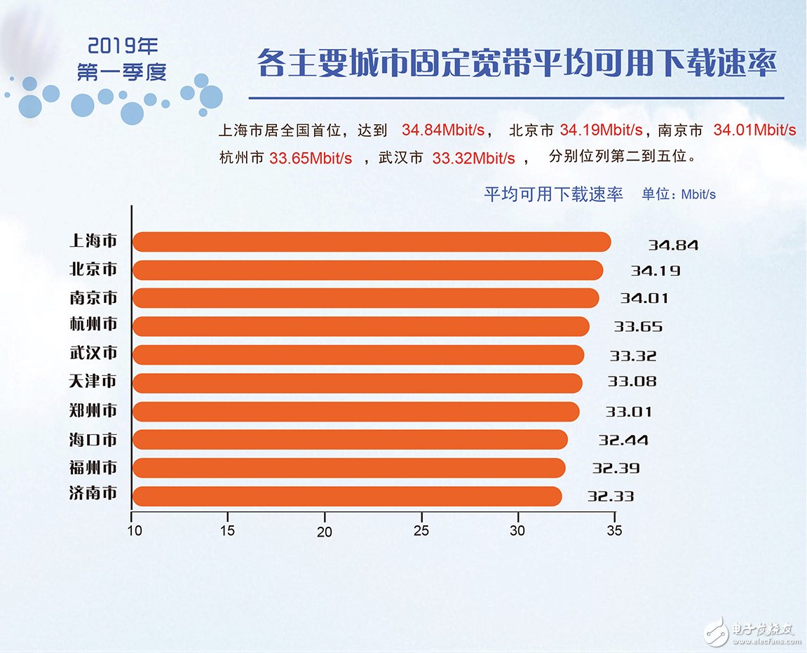 联通4G服务器性能如何?为何用户评价不一? 第2张 联通4G服务器性能如何?为何用户评价不一? 第2张