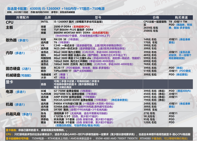 玩游戏台式机配置怎么选,玩游戏台式机配置 第2张 玩游戏台式机配置怎么选,玩游戏台式机配置 第2张