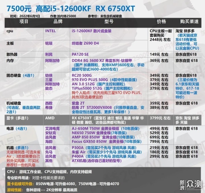 最新台式电脑配置,2024年高性价比电脑配置单推荐 第3张 最新台式电脑配置,2024年高性价比电脑配置单推荐 第3张