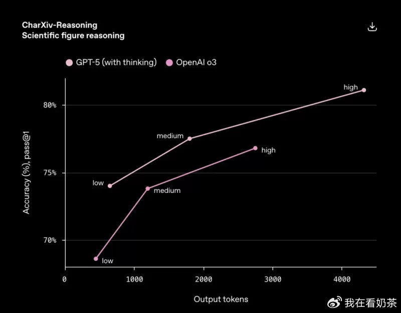 GPT装Linux系统,究竟可行吗?挑战与机遇并存解析! 第2张 GPT装Linux系统,究竟可行吗?挑战与机遇并存解析! 第2张