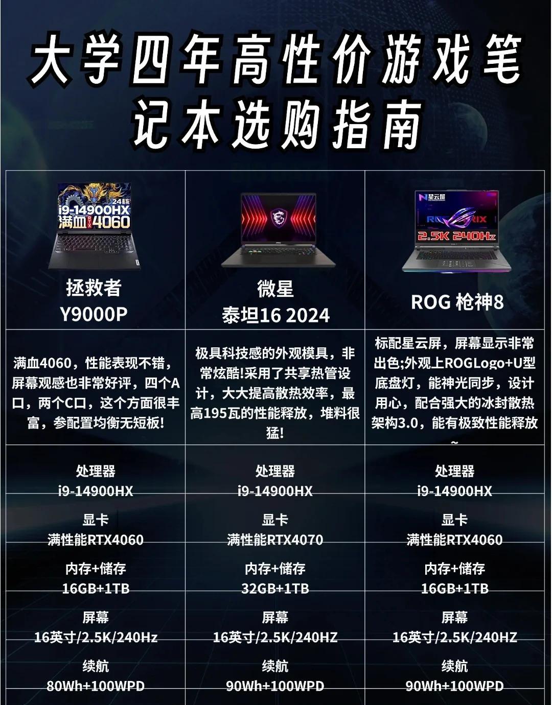 玩游戏笔记本配置怎么选？游戏本配置推荐