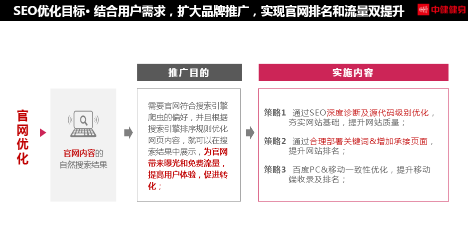 域名前缀与后缀哪个对网站SEO和品牌形象影响更大,究竟哪个更重要? 第2张 域名前缀与后缀哪个对网站SEO和品牌形象影响更大,究竟哪个更重要? 第2张