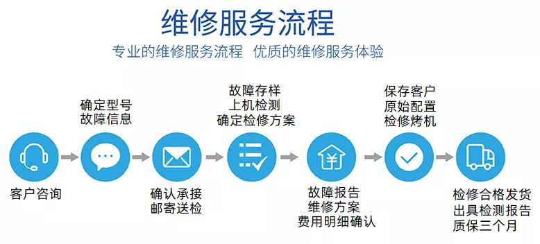 服务器售后服务承诺中具体包含哪些保障和承诺细节? 第1张 服务器售后服务承诺中具体包含哪些保障和承诺细节? 第1张