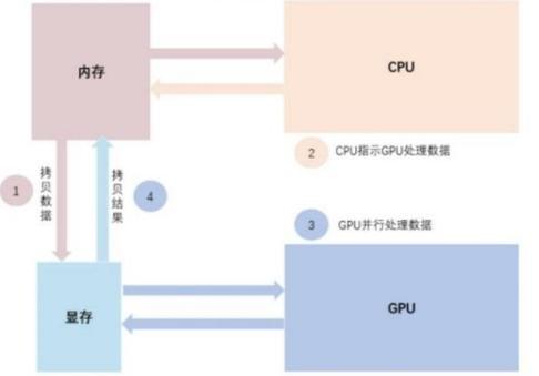 服务器内存升级后,性能提升显著?性价比与兼容性如何权衡? 第3张 服务器内存升级后,性能提升显著?性价比与兼容性如何权衡? 第3张