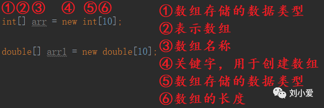 Java数组如何表示?