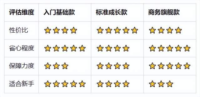 国内域名注册哪家服务商最实惠,性价比之王是哪家? 第1张 国内域名注册哪家服务商最实惠,性价比之王是哪家? 第1张