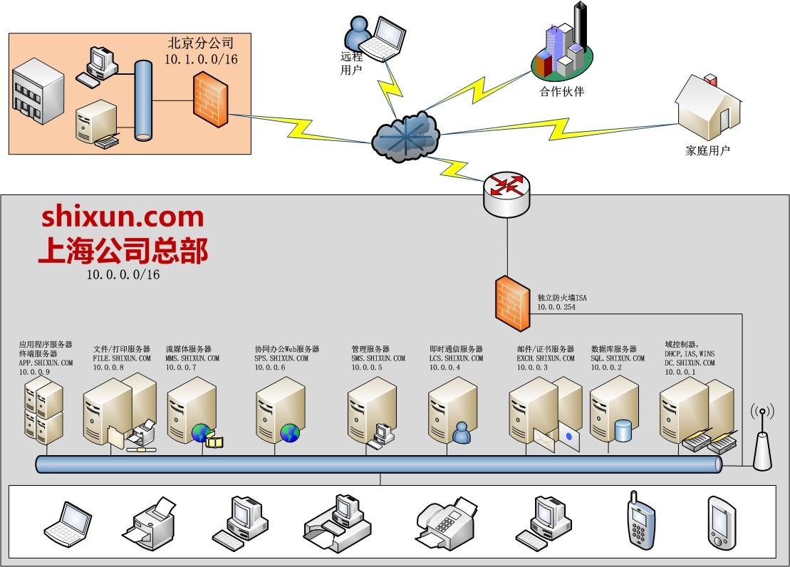 软通邮箱服务器如何高效搭建与运维管理? 第2张 软通邮箱服务器如何高效搭建与运维管理? 第2张