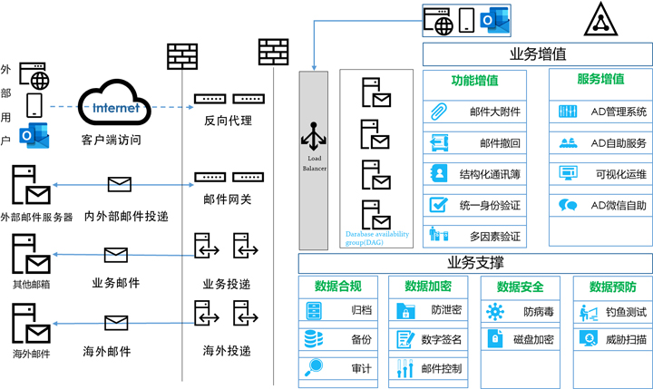 软通邮箱服务器如何高效搭建与运维管理? 第3张 软通邮箱服务器如何高效搭建与运维管理? 第3张