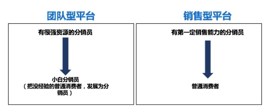 分销王的服务器为何如此强大?揭秘其背后的技术秘密? 第1张 分销王的服务器为何如此强大?揭秘其背后的技术秘密? 第1张