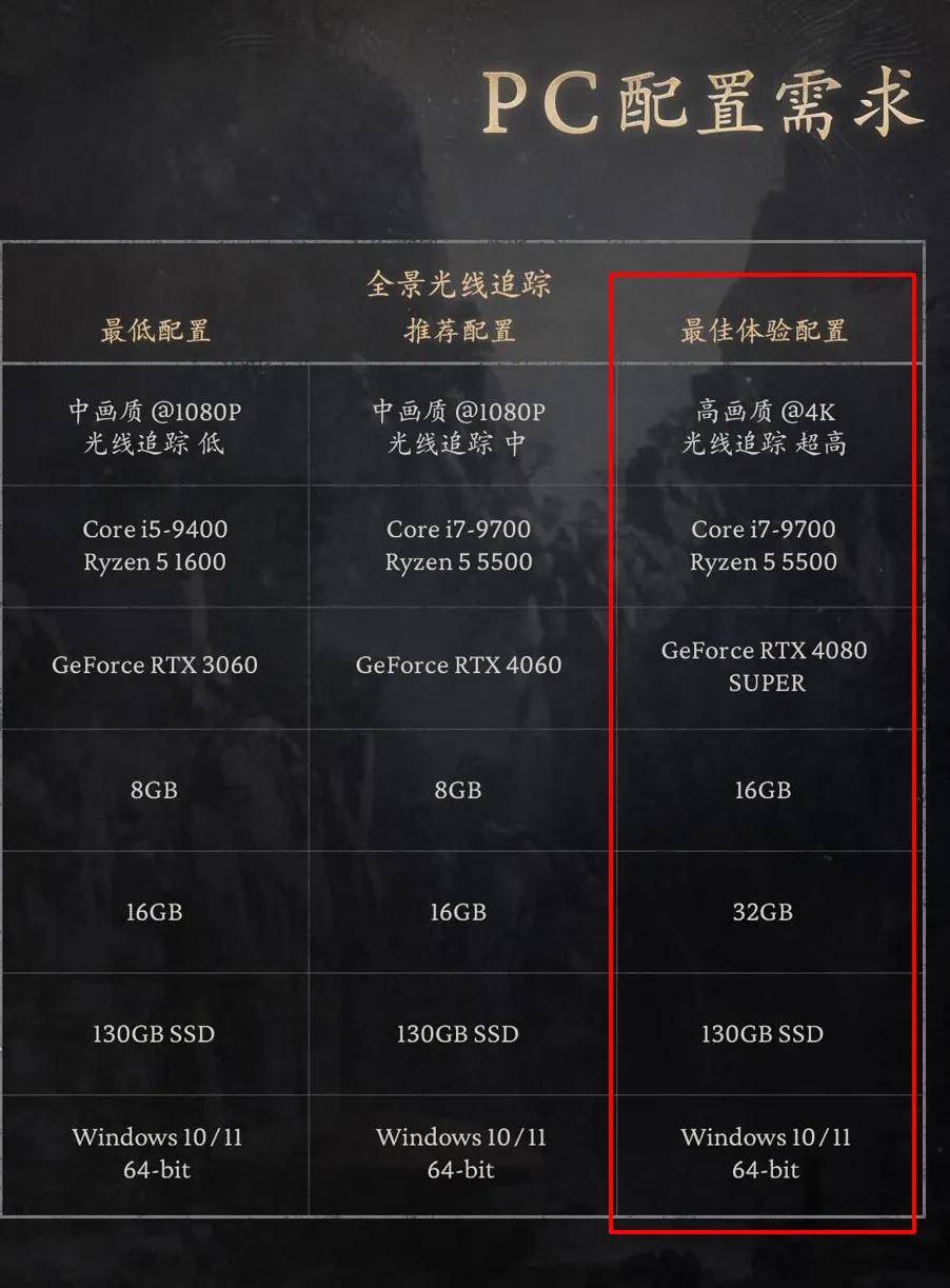 配置要求最高游戏,哪些电脑配置能流畅运行 第2张 配置要求最高游戏,哪些电脑配置能流畅运行 第2张