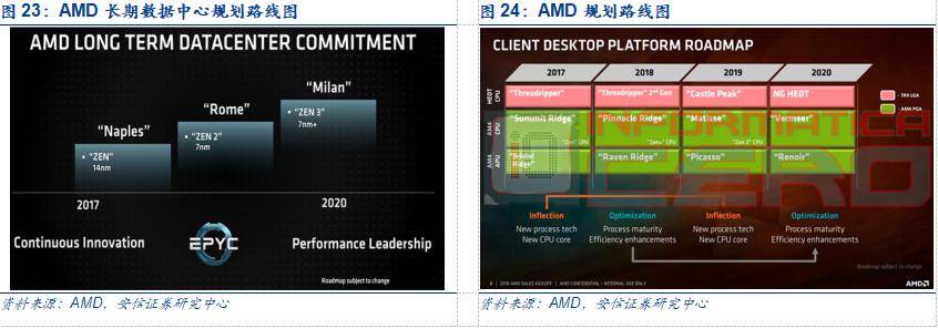 服务器主板支持4CPU,这配置下的性能提升与成本效益比,是否值得投资? 第1张 服务器主板支持4CPU,这配置下的性能提升与成本效益比,是否值得投资? 第1张