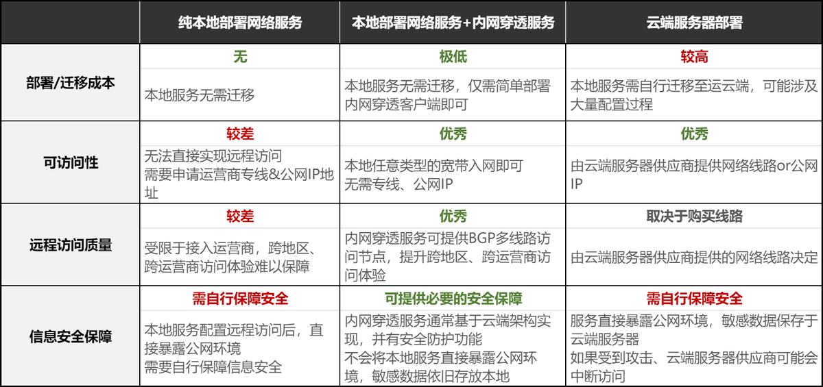 服务器访问权限设置是否需要考虑多维度安全策略? 第3张 服务器访问权限设置是否需要考虑多维度安全策略? 第3张