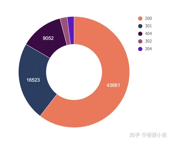 网站日志文件分析有何关键作用?如何发挥其数据分析价值? 第1张 网站日志文件分析有何关键作用?如何发挥其数据分析价值? 第1张