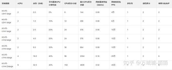 阿里云服务器独立IP如何配置?性价比与稳定性分析? 第2张 阿里云服务器独立IP如何配置?性价比与稳定性分析? 第2张