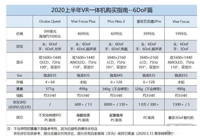 VR摄像机哪里买最划算? 第1张 VR摄像机哪里买最划算? 第1张