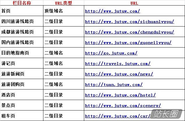 好听的二级域名怎么取,好听的二级域名 第2张 好听的二级域名怎么取,好听的二级域名 第2张