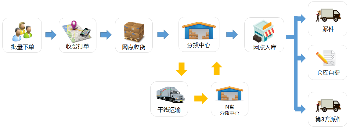 物流小程序开发流程详解,物流小程序开发需要多少钱 第2张 物流小程序开发流程详解,物流小程序开发需要多少钱 第2张