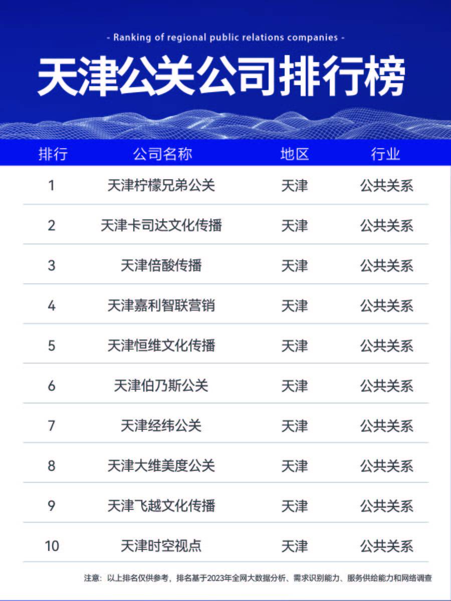 天津公众号开发公司哪家好?天津公众号开发费用多少钱 第1张 天津公众号开发公司哪家好?天津公众号开发费用多少钱 第1张