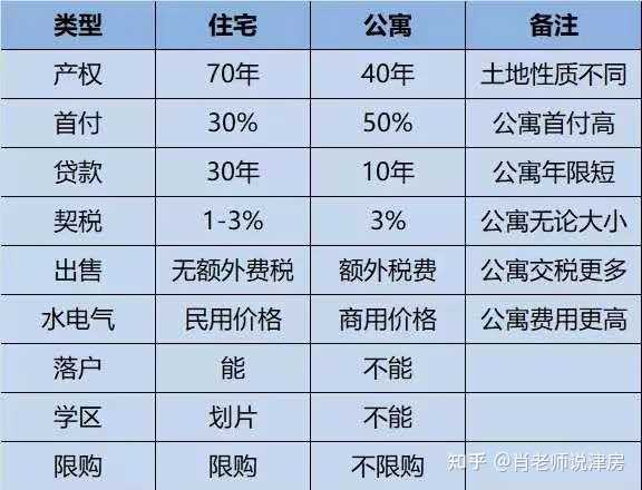 天津公众号开发公司哪家好?天津公众号开发费用多少钱 第2张 天津公众号开发公司哪家好?天津公众号开发费用多少钱 第2张