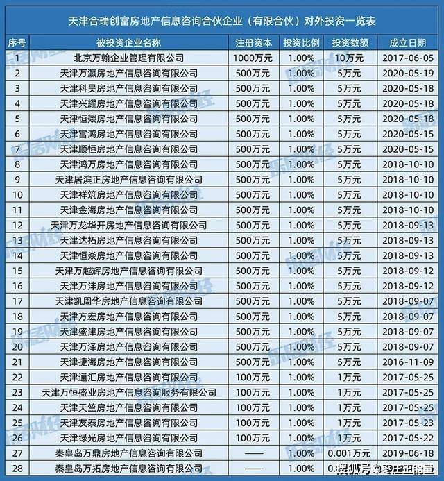 天津公众号开发公司哪家好?天津公众号开发费用多少钱 第3张 天津公众号开发公司哪家好?天津公众号开发费用多少钱 第3张