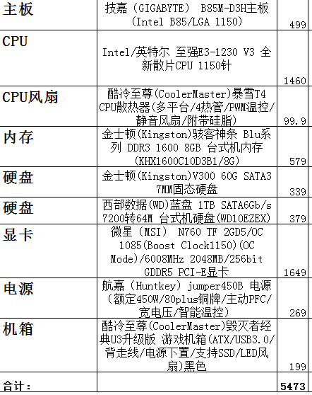 {e3 配置单}怎么选?e3配置单搭配推荐 第2张 {e3 配置单}怎么选?e3配置单搭配推荐 第2张