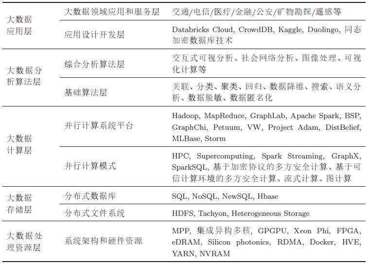 大数据分析运用在哪些领域产生了颠覆性影响?探讨大数据分析的深远应用与挑战。 第2张 大数据分析运用在哪些领域产生了颠覆性影响?探讨大数据分析的深远应用与挑战。 第2张