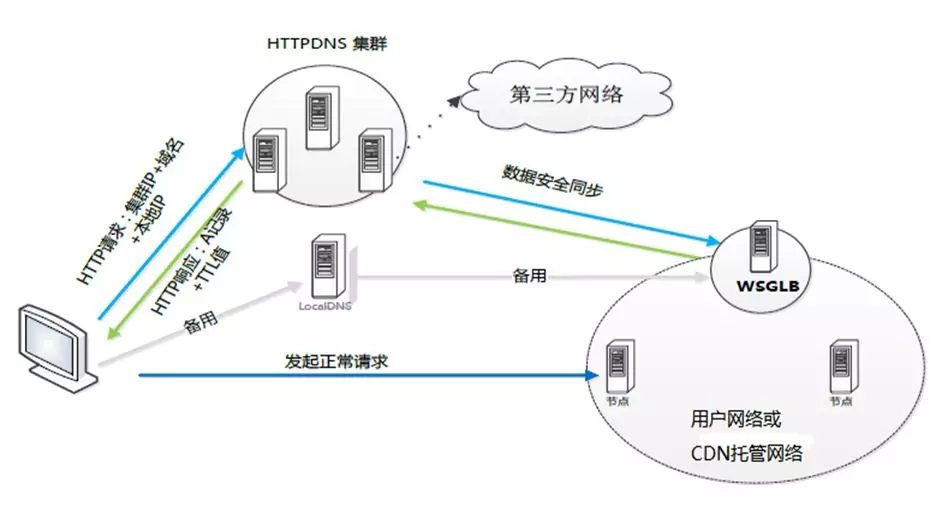 ip无法访问域名可以访问,为什么服务器ip无法访问 第2张 ip无法访问域名可以访问,为什么服务器ip无法访问 第2张