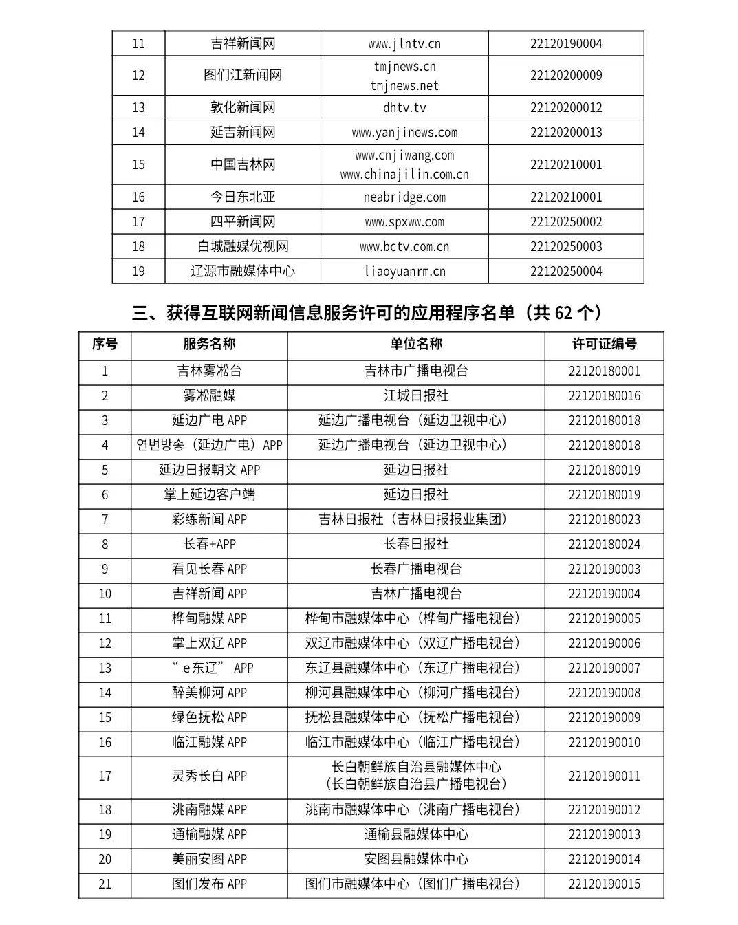 吉林地区域名解析服务,哪家网站更值得信赖与推荐? 第3张 吉林地区域名解析服务,哪家网站更值得信赖与推荐? 第3张