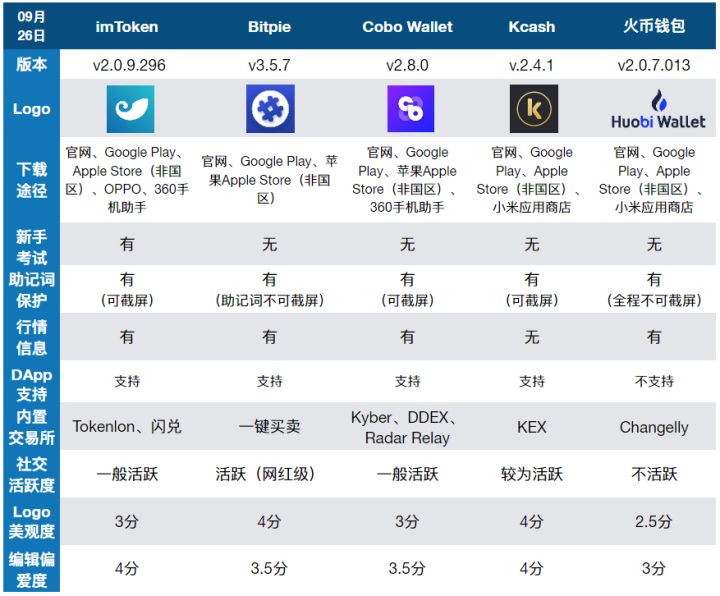 哪个域名币钱包最适合存储和管理我的域名币资产? 第1张 哪个域名币钱包最适合存储和管理我的域名币资产? 第1张