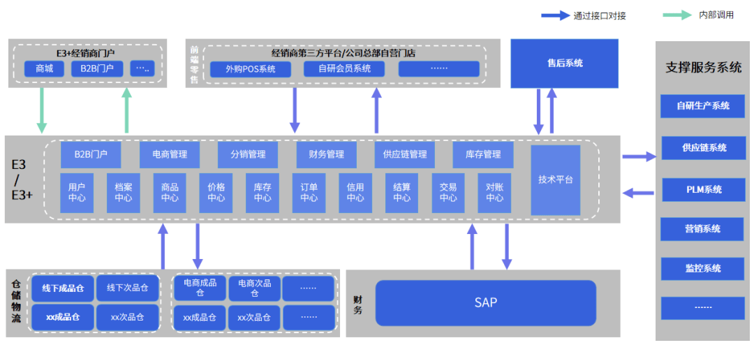 数据总线DataHub,如何高效整合企业信息流,释放数据价值? 第1张 数据总线DataHub,如何高效整合企业信息流,释放数据价值? 第1张