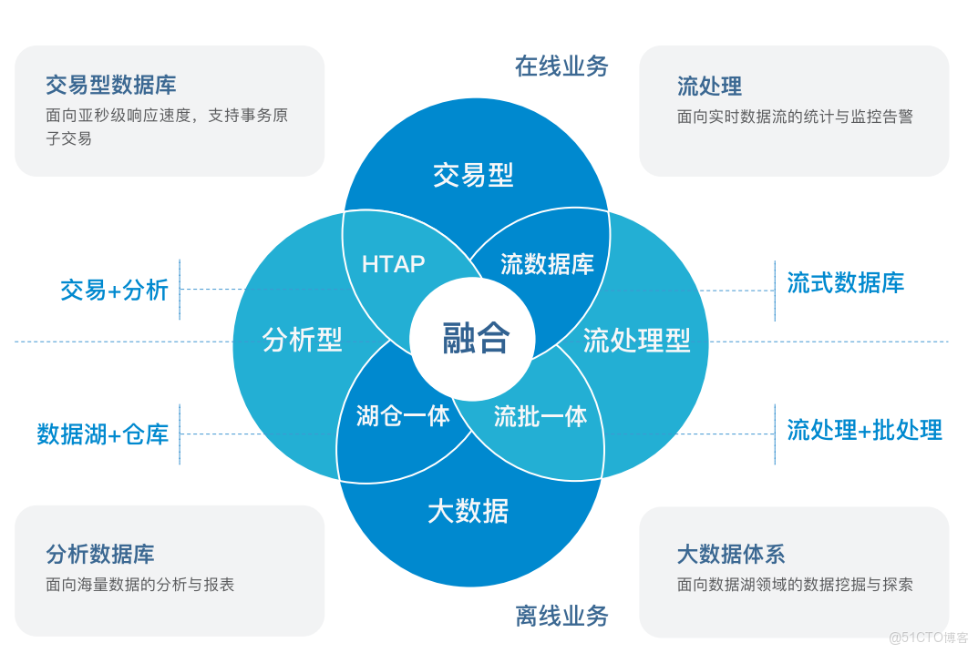 数据总线DataHub,如何高效整合企业信息流,释放数据价值? 第3张 数据总线DataHub,如何高效整合企业信息流,释放数据价值? 第3张