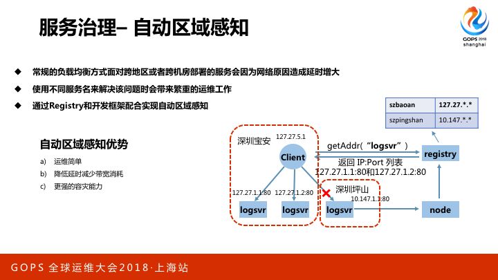 go语言游戏如何打造高性能、跨平台的游戏开发体验? 第2张 go语言游戏如何打造高性能、跨平台的游戏开发体验? 第2张