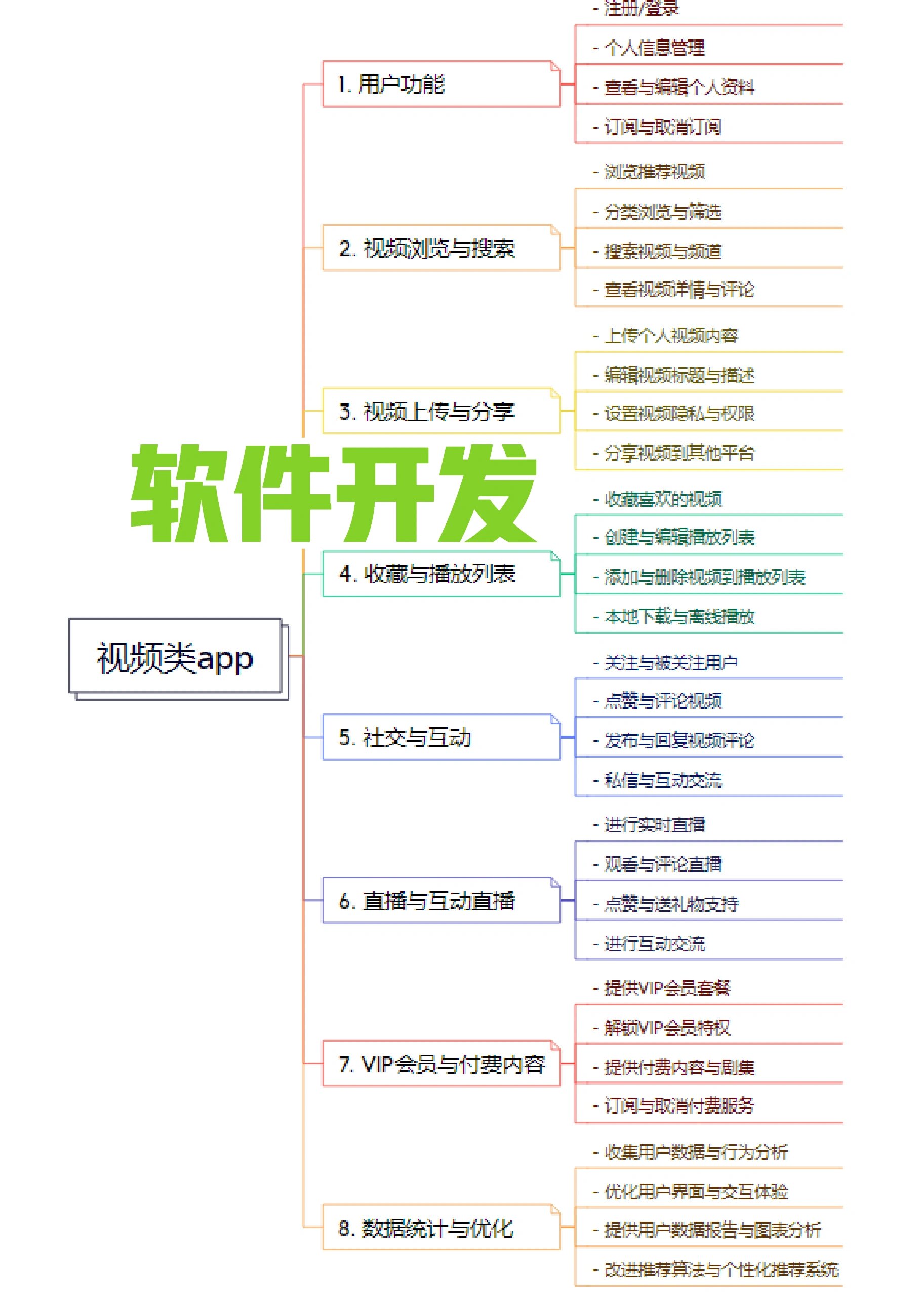 视频软件开发商哪家好?专业的视频软件开发公司推荐 第3张 视频软件开发商哪家好?专业的视频软件开发公司推荐 第3张