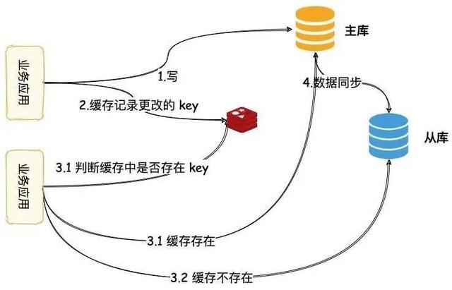 数据库分离后,如何安全有效地更改其名称,不影响系统运行? 第3张 数据库分离后,如何安全有效地更改其名称,不影响系统运行? 第3张