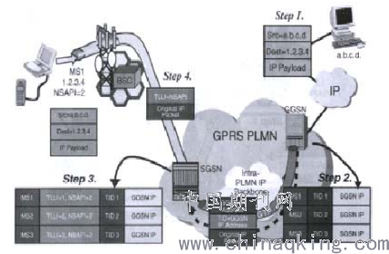 gprs模块在Linux系统中的应用与配置,有何疑问? 第3张 gprs模块在Linux系统中的应用与配置,有何疑问? 第3张