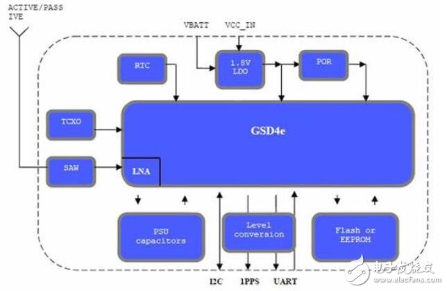 gprs模块在Linux系统中的应用与配置,有何疑问? 第1张 gprs模块在Linux系统中的应用与配置,有何疑问? 第1张