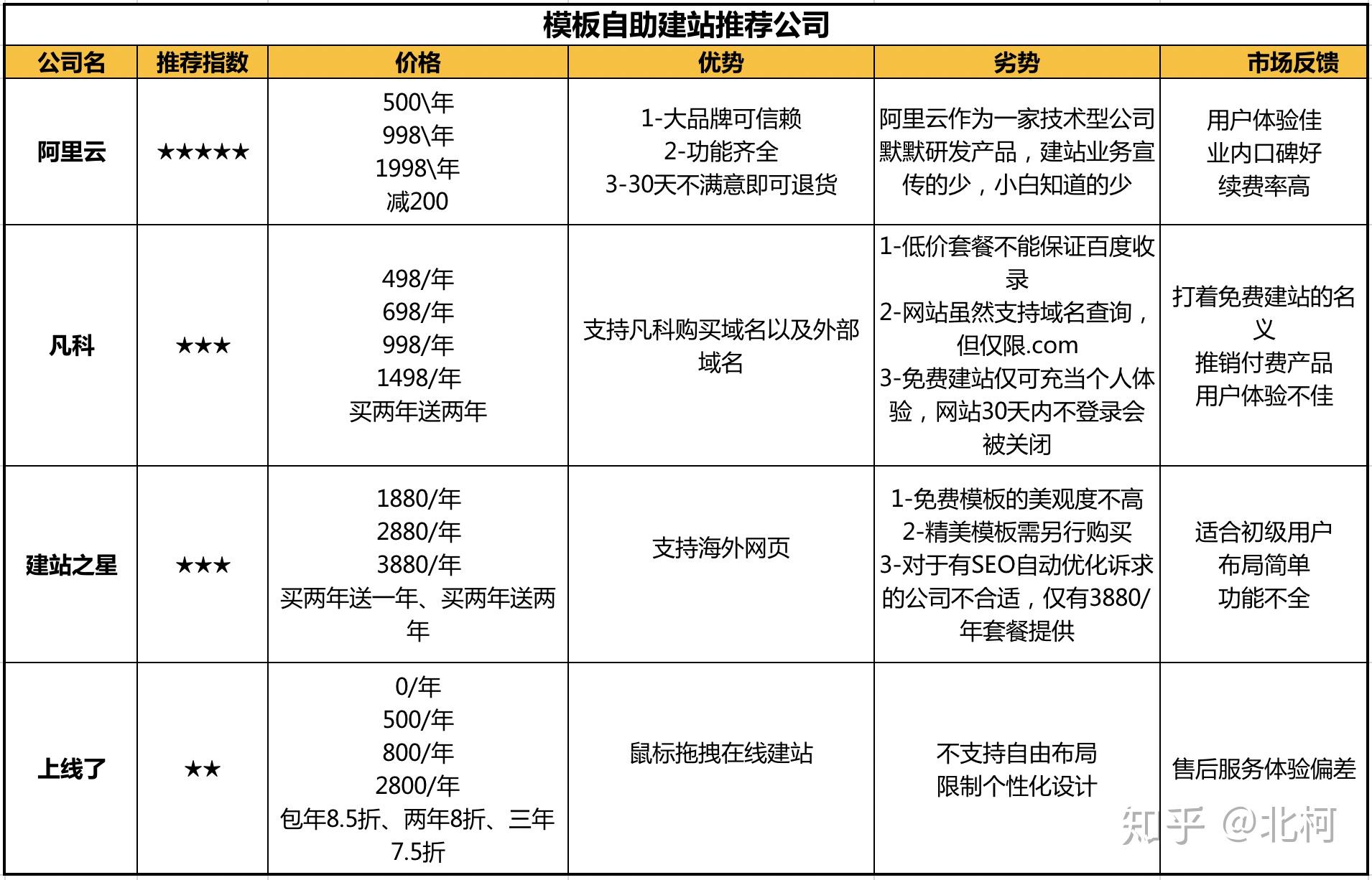 如何挑选最划算的域名注册网站?性价比高的域名购买攻略揭秘! 第3张 如何挑选最划算的域名注册网站?性价比高的域名购买攻略揭秘! 第3张