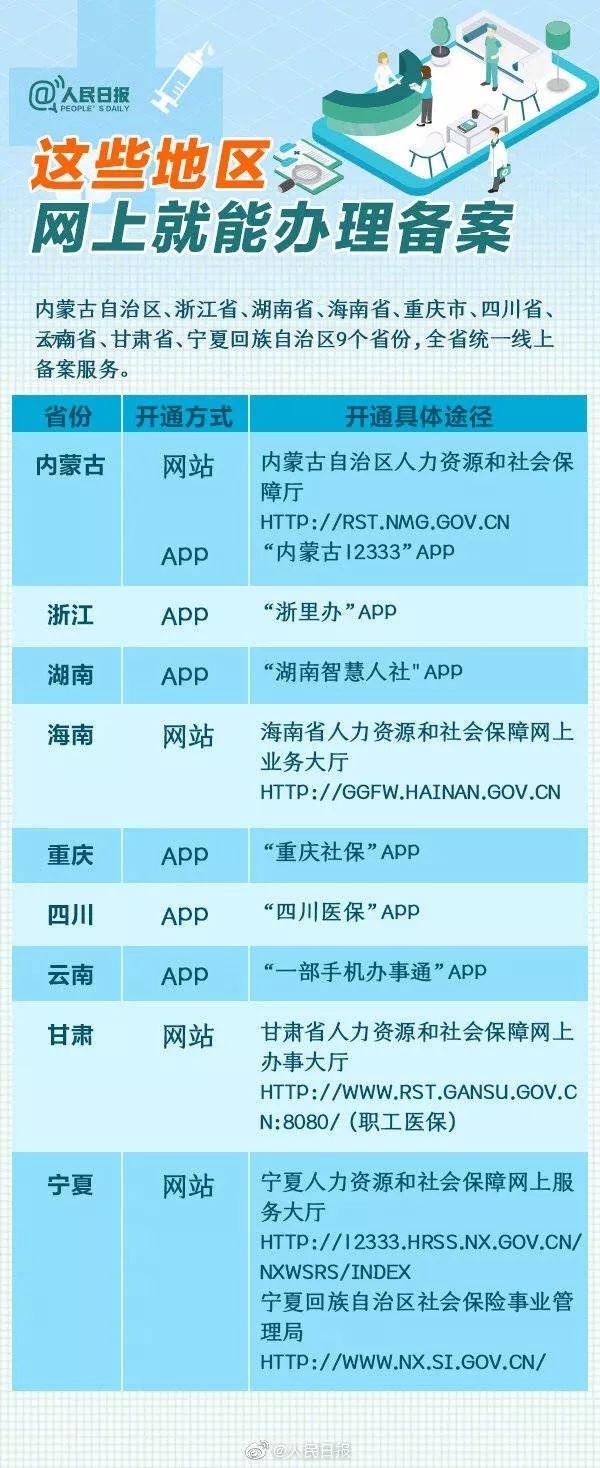 哪个省份支持办理me域名备案手续?详细解答请查阅! 第1张 哪个省份支持办理me域名备案手续?详细解答请查阅! 第1张