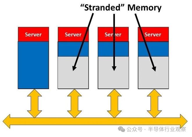 2008服务器虚拟内存,为何如此关键,其工作原理是什么? 第2张 2008服务器虚拟内存,为何如此关键,其工作原理是什么? 第2张