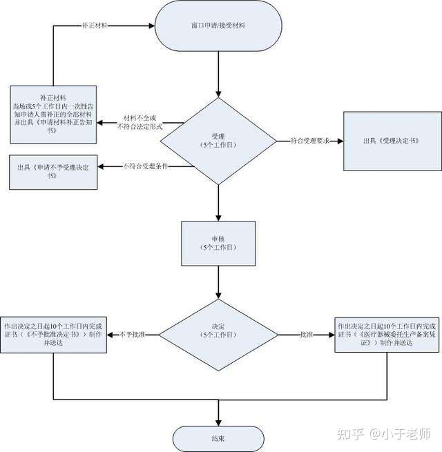 广东省域名备案要多久，广东省域名备案流程