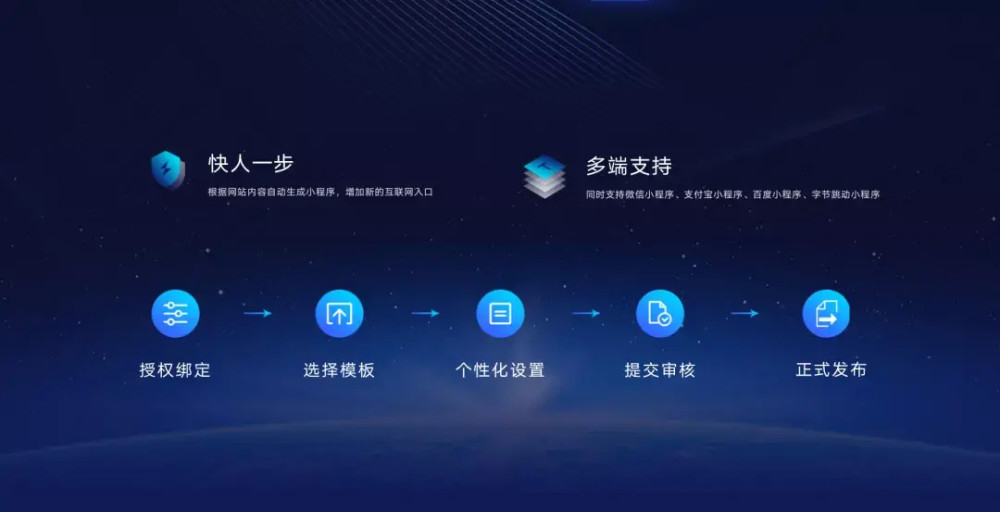 小程序开发入口官网在哪里?哪里能做小程序开发 第2张 小程序开发入口官网在哪里?哪里能做小程序开发 第2张