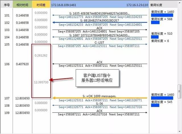为什么我的pop服务器突然没有响应?紧急排查指南! 第3张 为什么我的pop服务器突然没有响应?紧急排查指南! 第3张